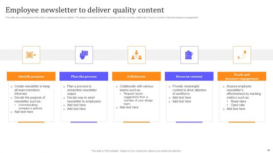 HR Communication Strategy For Workforce Engagement Ppt PowerPoint Presentation Complete With Slides