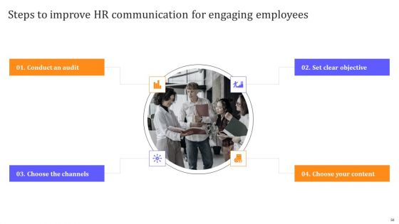 HR Communication Strategy For Workforce Engagement Ppt PowerPoint Presentation Complete With Slides
