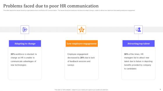 HR Communication Strategy For Workforce Engagement Ppt PowerPoint Presentation Complete With Slides