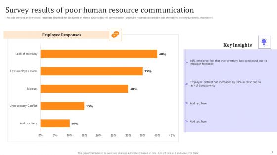 HR Communication Strategy For Workforce Engagement Ppt PowerPoint Presentation Complete With Slides