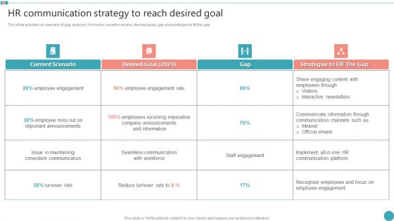 HR Communication Strategy To Reach Desired Goal Employee Engagement HR Strategy At Organization Information PDF