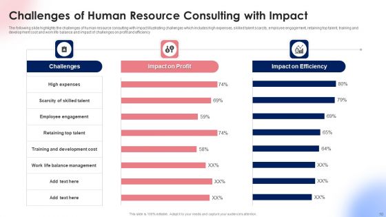HR Consultancy Services Ppt PowerPoint Presentation Complete Deck With Slides