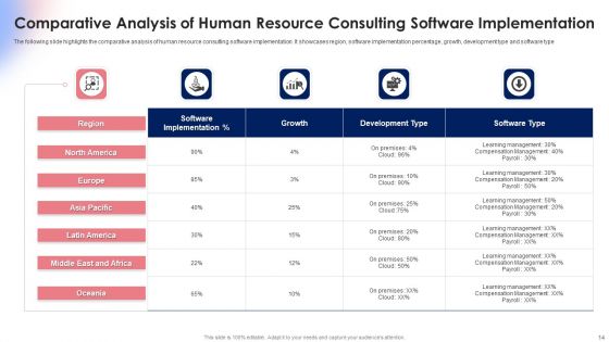 HR Consultancy Services Ppt PowerPoint Presentation Complete Deck With Slides