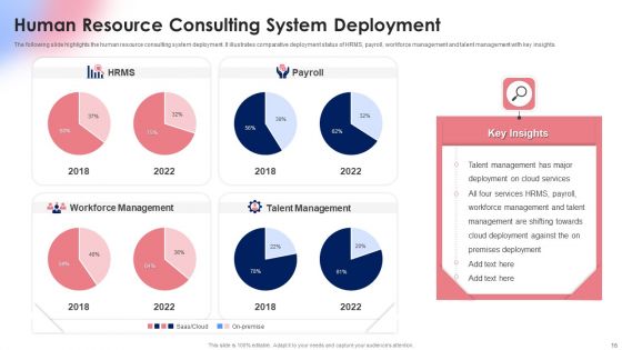 HR Consultancy Services Ppt PowerPoint Presentation Complete Deck With Slides