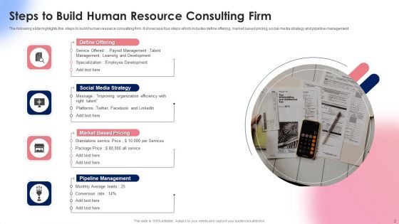 HR Consultancy Services Ppt PowerPoint Presentation Complete Deck With Slides