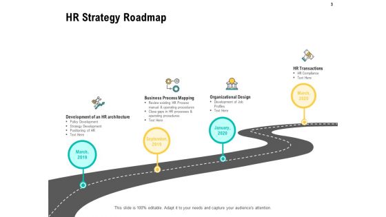 HR Digital Transformation Ppt PowerPoint Presentation Complete Deck With Slides