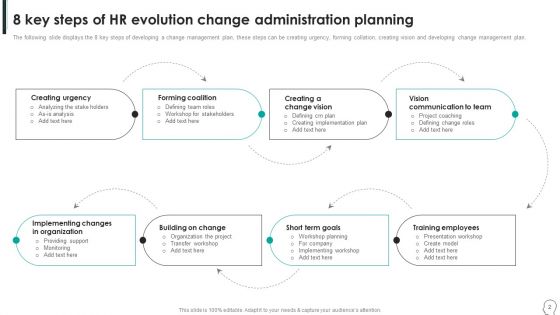 HR Evolution Change Administration Planning Ppt PowerPoint Presentation Complete Deck With Slides
