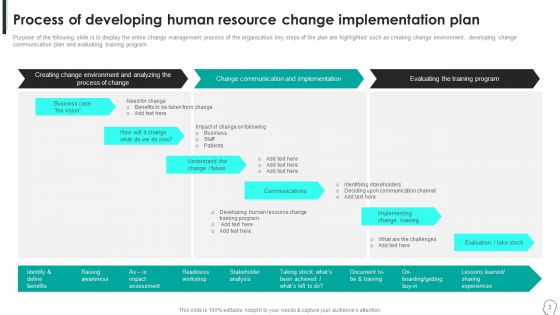 HR Evolution Change Administration Planning Ppt PowerPoint Presentation Complete Deck With Slides
