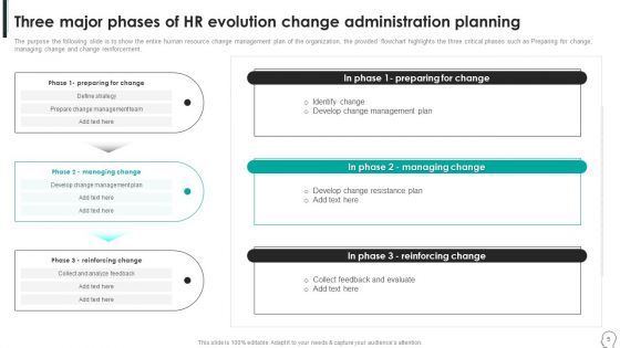 HR Evolution Change Administration Planning Ppt PowerPoint Presentation Complete Deck With Slides