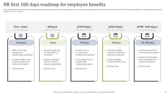 HR First 100 Days Roadmap Ppt PowerPoint Presentation Complete Deck With Slides