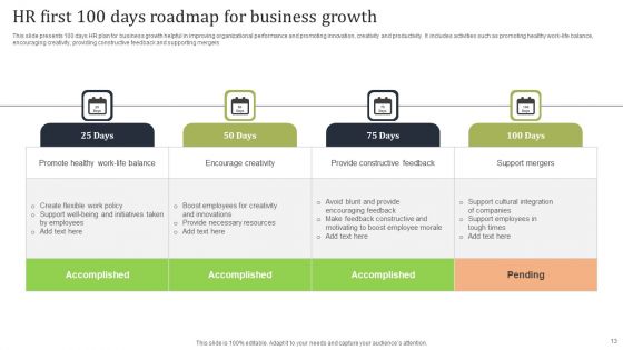 HR First 100 Days Roadmap Ppt PowerPoint Presentation Complete Deck With Slides