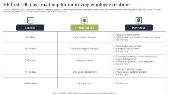 HR First 100 Days Roadmap Ppt PowerPoint Presentation Complete Deck With Slides