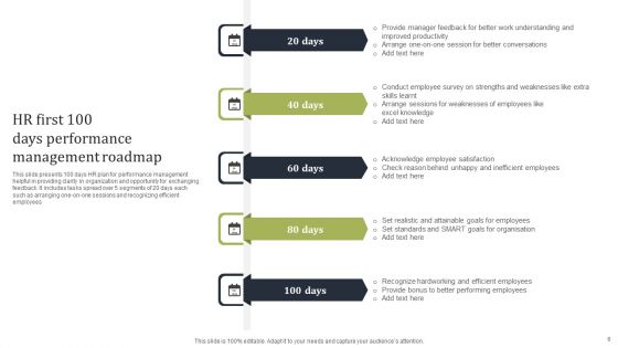 HR First 100 Days Roadmap Ppt PowerPoint Presentation Complete Deck With Slides