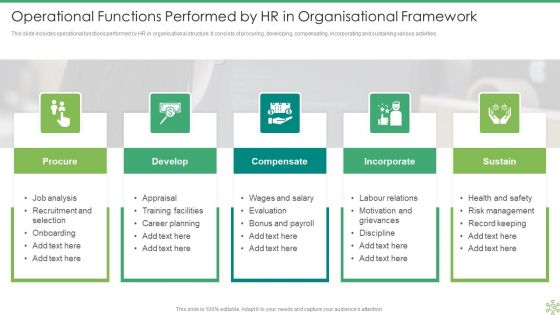 HR Framework Ppt PowerPoint Presentation Complete With Slides