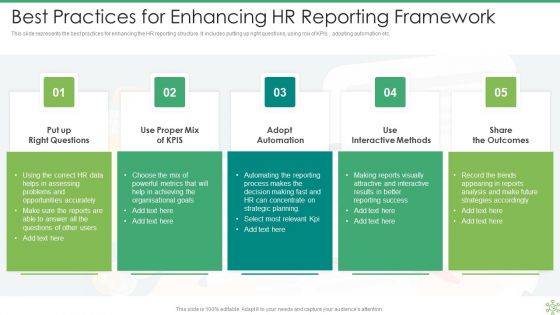 HR Framework Ppt PowerPoint Presentation Complete With Slides