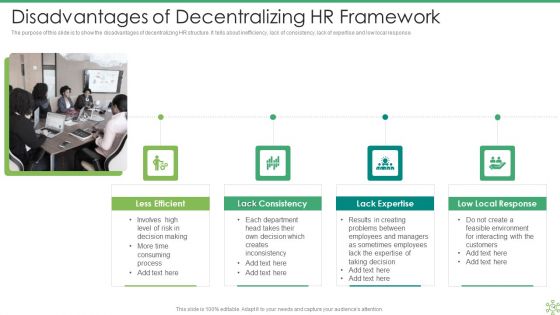 HR Framework Ppt PowerPoint Presentation Complete With Slides
