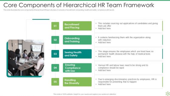 HR Framework Ppt PowerPoint Presentation Complete With Slides