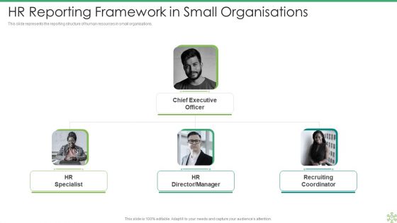 HR Framework Ppt PowerPoint Presentation Complete With Slides