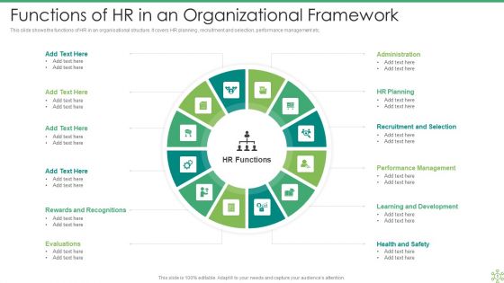 HR Framework Ppt PowerPoint Presentation Complete With Slides