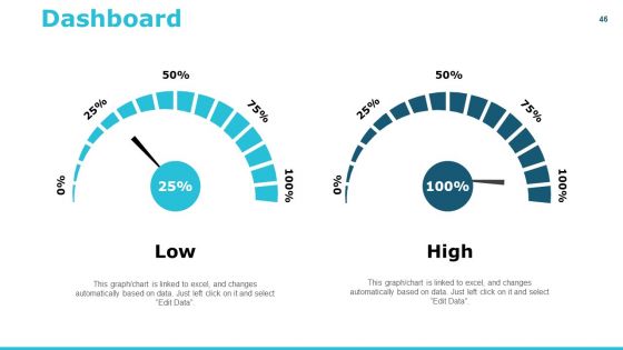 HR Induction Ppt PowerPoint Presentation Complete Deck With Slides