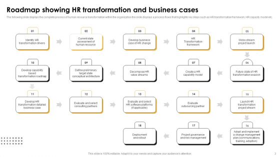 HR Innovation Strategy And Investment Case Ppt PowerPoint Presentation Complete Deck With Slides