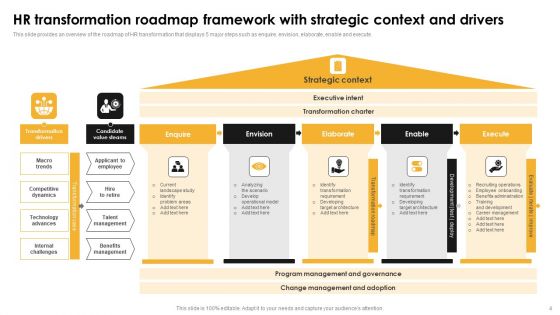 HR Innovation Strategy And Investment Case Ppt PowerPoint Presentation Complete Deck With Slides