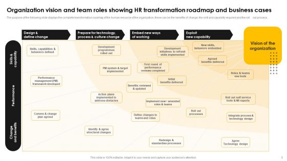 HR Innovation Strategy And Investment Case Ppt PowerPoint Presentation Complete Deck With Slides