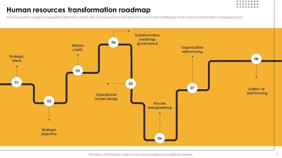 HR Innovation Strategy And Investment Case Ppt PowerPoint Presentation Complete Deck With Slides