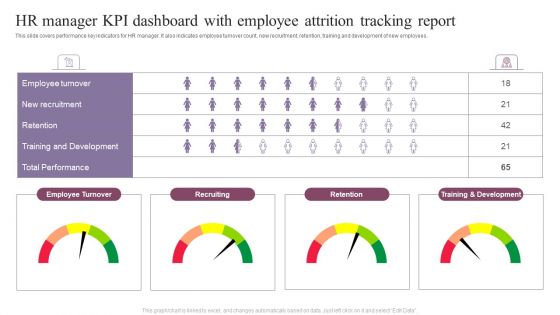 HR Manager KPI Dashboard With Employee Attrition Tracking Report Brochure PDF