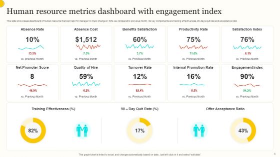 HR Metrics Wd Ppt PowerPoint Presentation Complete Deck With Slides