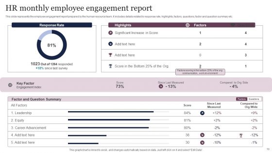 HR Monthly Report Ppt PowerPoint Presentation Complete Deck With Slides