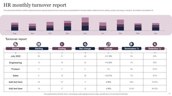 HR Monthly Report Ppt PowerPoint Presentation Complete Deck With Slides