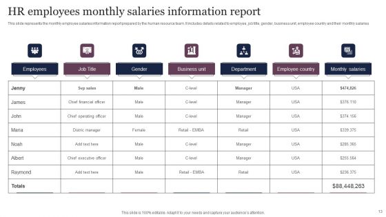 HR Monthly Report Ppt PowerPoint Presentation Complete Deck With Slides