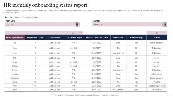 HR Monthly Report Ppt PowerPoint Presentation Complete Deck With Slides