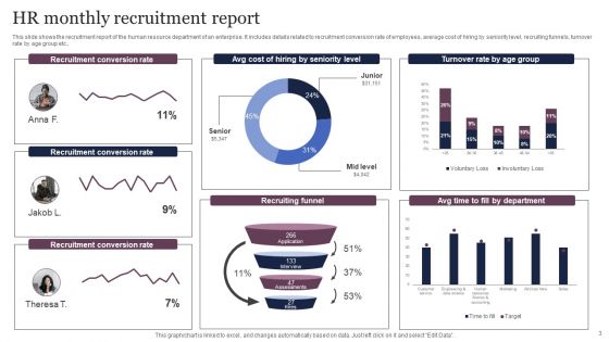 HR Monthly Report Ppt PowerPoint Presentation Complete Deck With Slides
