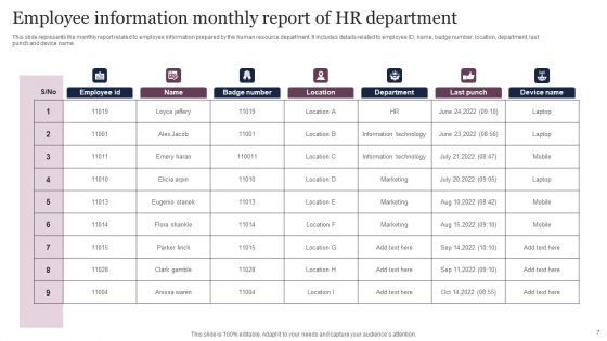 HR Monthly Report Ppt PowerPoint Presentation Complete Deck With Slides