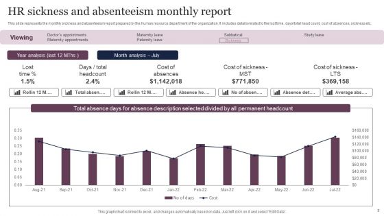 HR Monthly Report Ppt PowerPoint Presentation Complete Deck With Slides