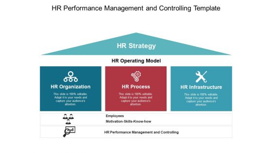 HR Performance Management And Controlling Template Ppt PowerPoint Presentation Infographic Template Mockup PDF