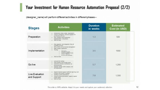 HR Process Automation Proposal Ppt PowerPoint Presentation Complete Deck With Slides