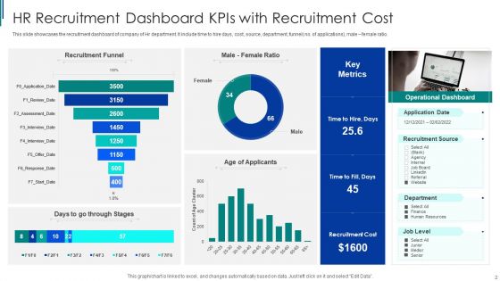 HR Recruitment Dashboard Kpis Ppt PowerPoint Presentation Complete With Slides