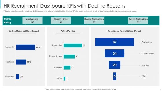 HR Recruitment Dashboard Kpis Ppt PowerPoint Presentation Complete With Slides