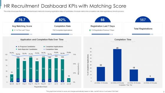 HR Recruitment Dashboard Kpis Ppt PowerPoint Presentation Complete With Slides