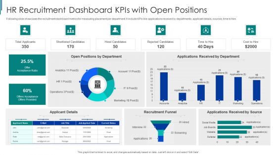 HR Recruitment Dashboard Kpis With Open Positions Ppt Model Good PDF