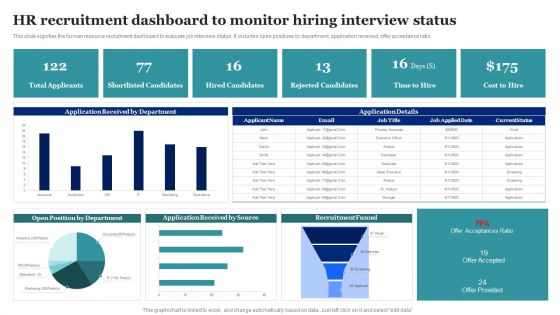 HR Recruitment Dashboard To Monitor Hiring Interview Status Ideas PDF