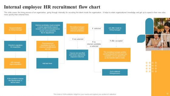 HR Recruitment Flow Chart Ppt PowerPoint Presentation Complete With Slides