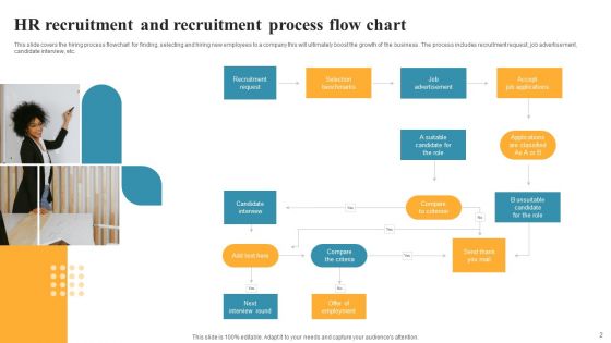 HR Recruitment Flow Chart Ppt PowerPoint Presentation Complete With Slides