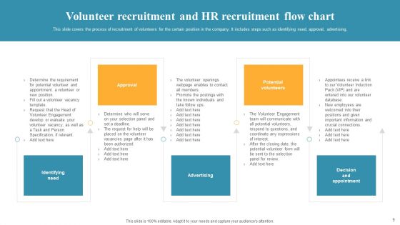 HR Recruitment Flow Chart Ppt PowerPoint Presentation Complete With Slides