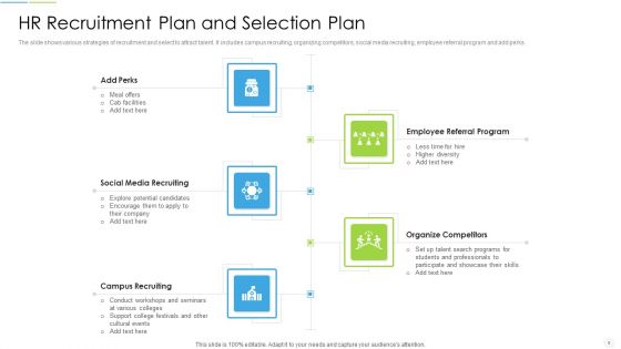 HR Recruitment Plan Ppt PowerPoint Presentation Complete Deck With Slides