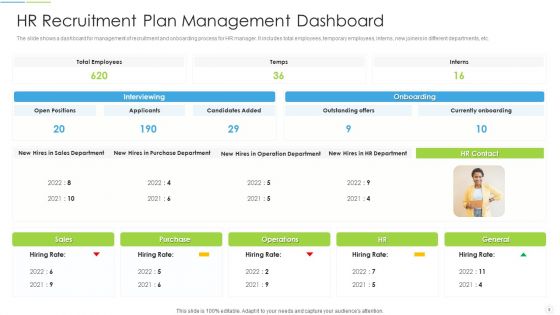 HR Recruitment Plan Ppt PowerPoint Presentation Complete Deck With Slides