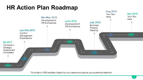 HR Roadmap Ppt PowerPoint Presentation Complete Deck With Slides